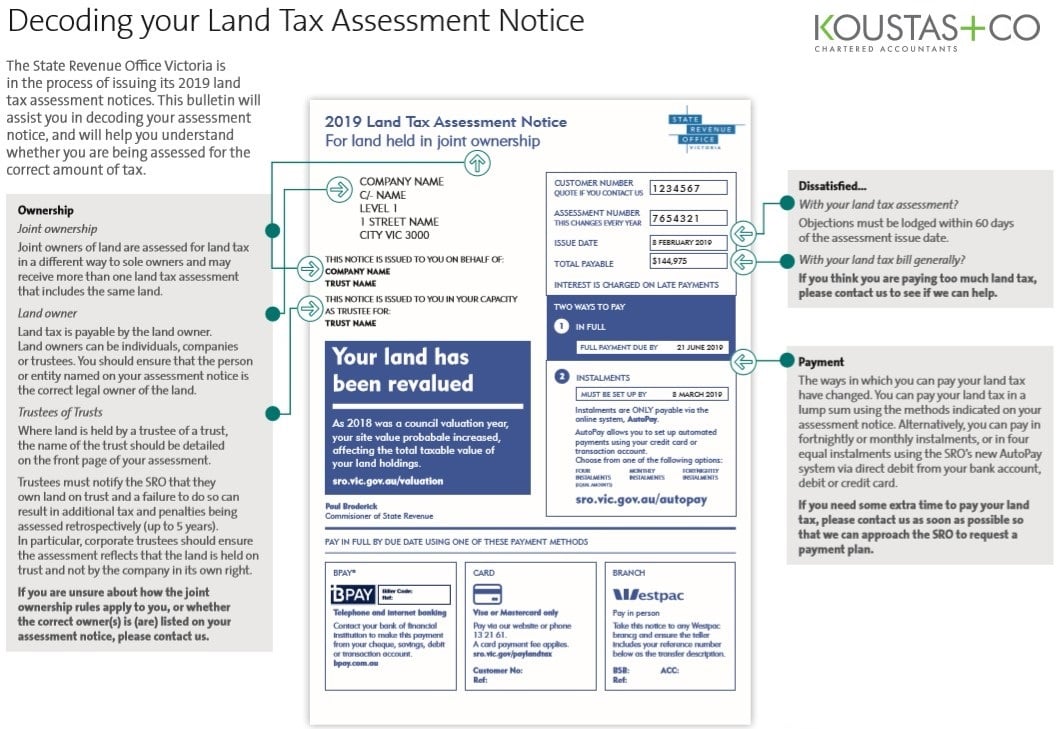 Koustas land tax 1