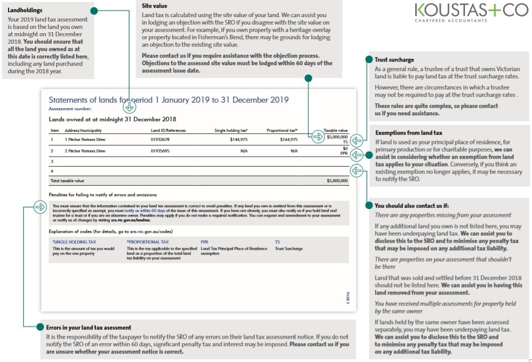 Koustas land tax 3