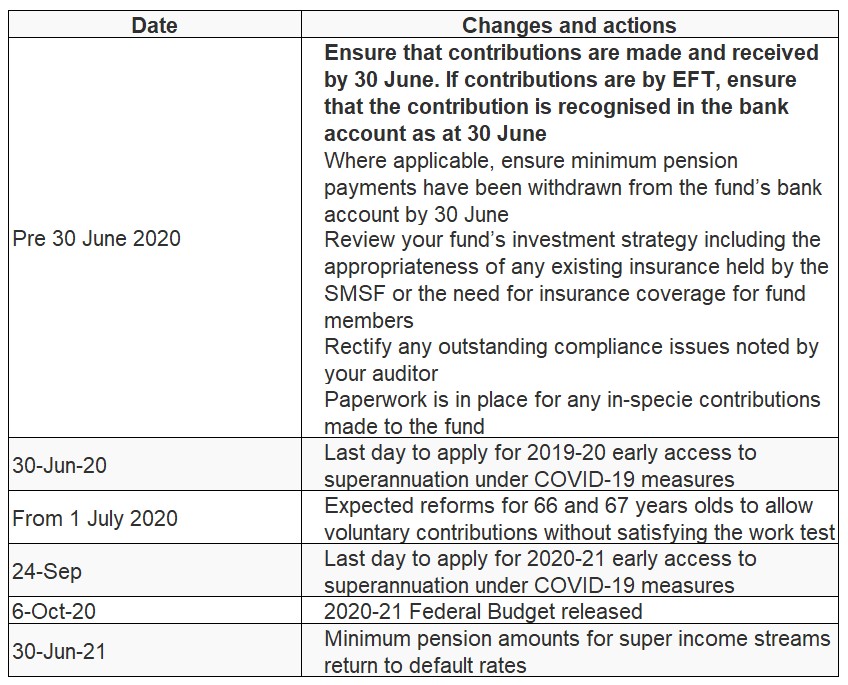 SMSF newsletter